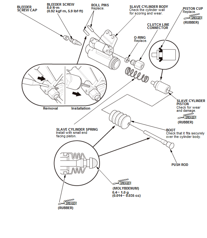 Manual Transaxle - Testing & Troubleshooting